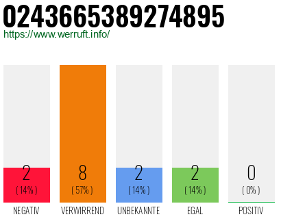 Rufnummer 0243665389274895 Telefonnummer 0243665389274895