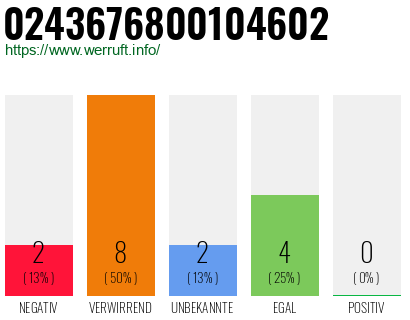 Rufnummer 0243676800104602 Telefonnummer 0243676800104602