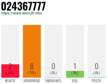 Rufnummer 024367777 Telefonnummer 024367777