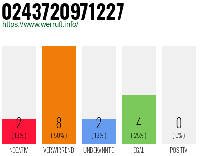 Rufnummer 0243720971227 Telefonnummer 0243720971227