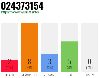 Rufnummer 024373154 Telefonnummer 024373154
