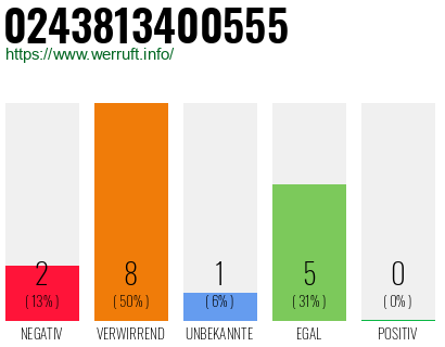 Rufnummer 0243813400555 Telefonnummer 0243813400555