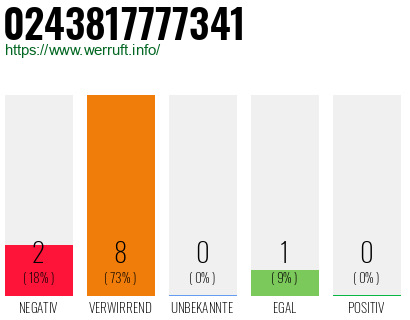 Rufnummer 0243817777341 Telefonnummer 0243817777341