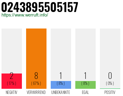 Rufnummer 0243895505157 Telefonnummer 0243895505157