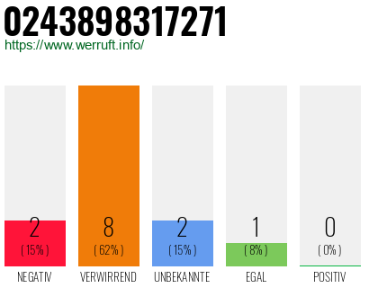 Rufnummer 0243898317271 Telefonnummer 0243898317271