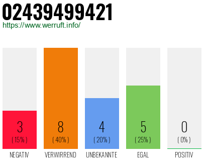 Rufnummer 02439499421 Telefonnummer 02439499421