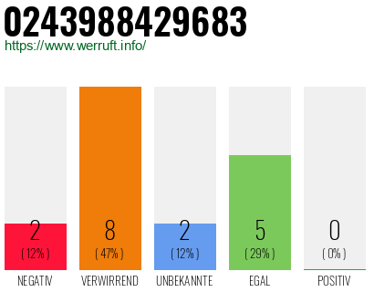 Rufnummer 0243988429683 Telefonnummer 0243988429683