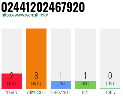 Rufnummer 02441202467920 Telefonnummer 02441202467920