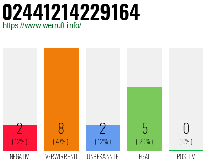 Rufnummer 02441214229164 Telefonnummer 02441214229164