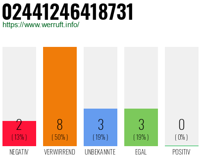 Rufnummer 02441246418731 Telefonnummer 02441246418731