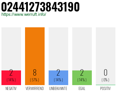 Rufnummer 02441273843190 Telefonnummer 02441273843190