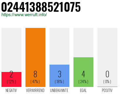 Rufnummer 02441388521075 Telefonnummer 02441388521075