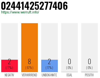 Rufnummer 02441425277406 Telefonnummer 02441425277406