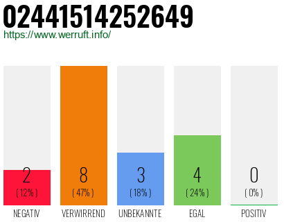 Rufnummer 02441514252649 Telefonnummer 02441514252649