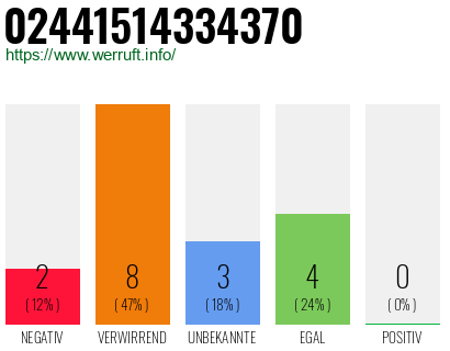 Rufnummer 02441514334370 Telefonnummer 02441514334370