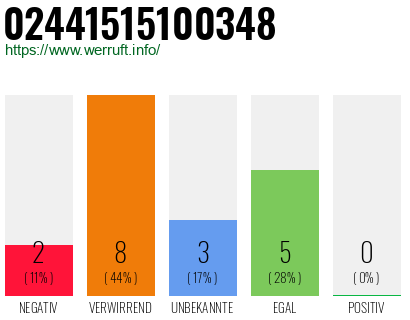 Rufnummer 02441515100348 Telefonnummer 02441515100348