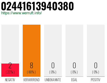 Rufnummer 02441613940380 Telefonnummer 02441613940380