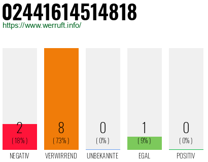 Rufnummer 02441614514818 Telefonnummer 02441614514818