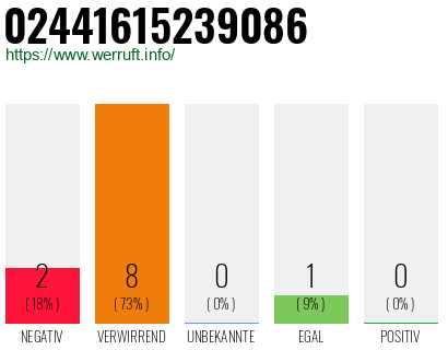 Rufnummer 02441615239086 Telefonnummer 02441615239086