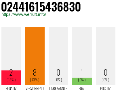 Rufnummer 02441615436830 Telefonnummer 02441615436830