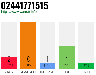 Rufnummer 02441771515 Telefonnummer 02441771515