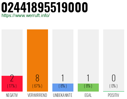 Rufnummer 02441895519000 Telefonnummer 02441895519000