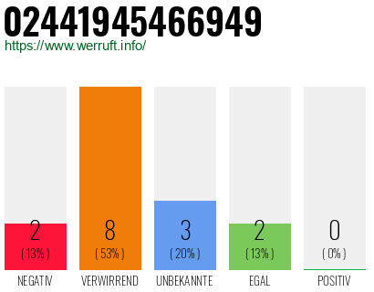 Rufnummer 02441945466949 Telefonnummer 02441945466949