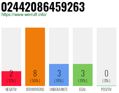Rufnummer 02442086459263 Telefonnummer 02442086459263