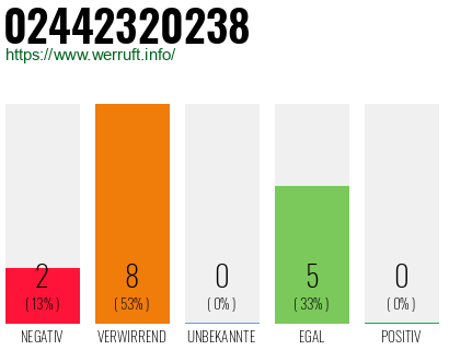 Rufnummer 02442320238 Telefonnummer 02442320238