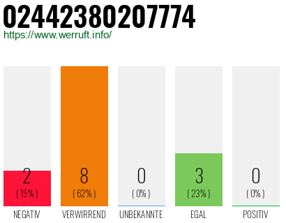 Rufnummer 02442380207774 Telefonnummer 02442380207774