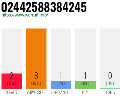 Rufnummer 02442588384245 Telefonnummer 02442588384245