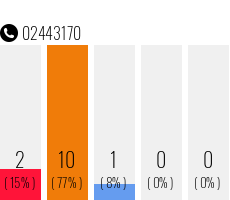 Telefonnummer 02443170