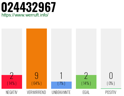 Rufnummer 024432967 Telefonnummer 024432967