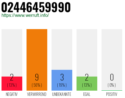 Rufnummer 02446459990 Telefonnummer 02446459990