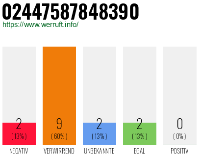 Rufnummer 02447587848390 Telefonnummer 02447587848390