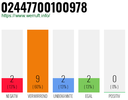 Rufnummer 02447700100978 Telefonnummer 02447700100978
