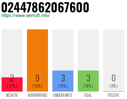Rufnummer 02447862067600 Telefonnummer 02447862067600