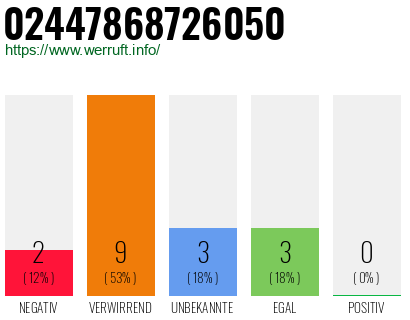 Rufnummer 02447868726050 Telefonnummer 02447868726050