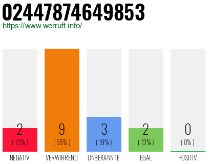 Rufnummer 02447874649853 Telefonnummer 02447874649853