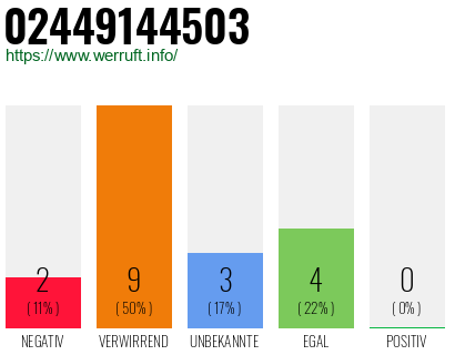 Rufnummer 02449144503 Telefonnummer 02449144503