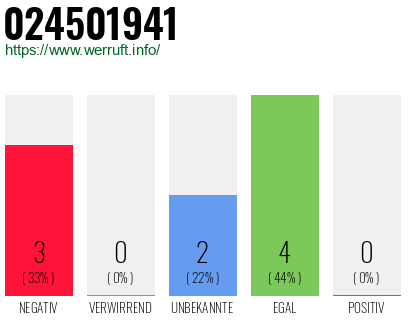 Rufnummer 024501941 Telefonnummer 024501941