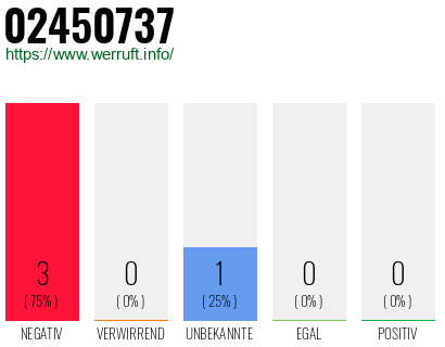 Rufnummer 02450737 Telefonnummer 02450737