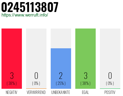 Rufnummer 0245113807 Telefonnummer 0245113807