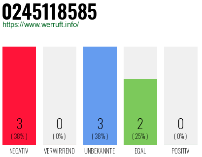 Rufnummer 0245118585 Telefonnummer 0245118585
