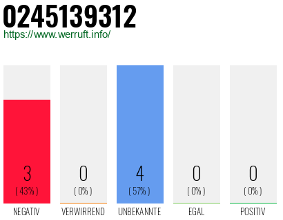 Rufnummer 0245139312 Telefonnummer 0245139312