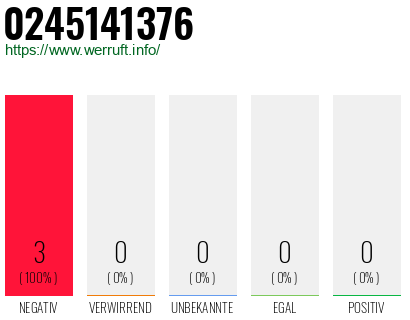Rufnummer 0245141376 Telefonnummer 0245141376