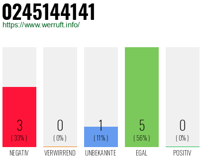 Rufnummer 0245144141 Telefonnummer 0245144141