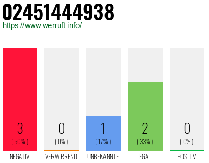 Rufnummer 02451444938 Telefonnummer 02451444938