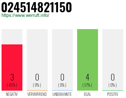 Rufnummer 024514821150 Telefonnummer 024514821150