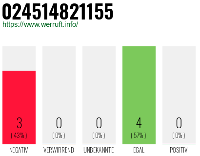 Rufnummer 024514821155 Telefonnummer 024514821155
